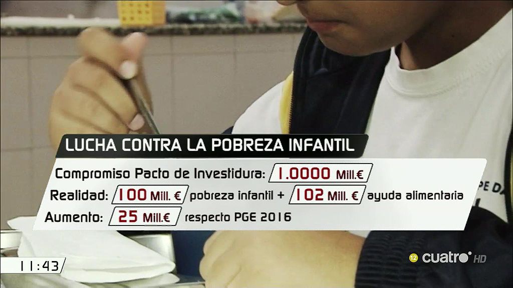 Save the Children pide al Gobierno que cumpla su compromiso para luchar contra la pobreza infantil