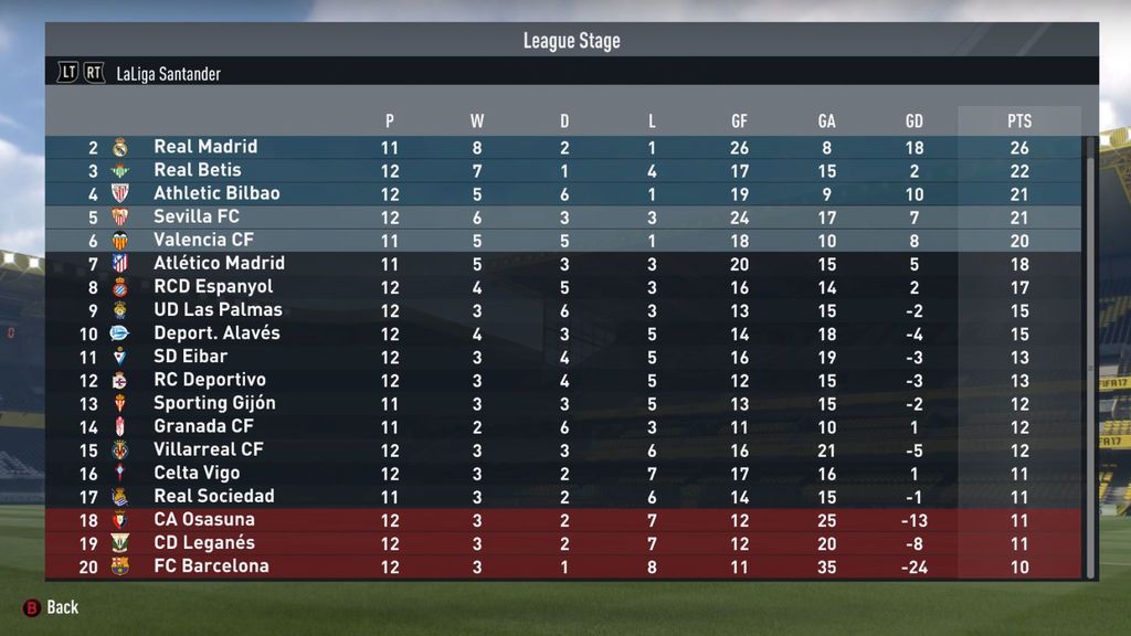 clasificacion