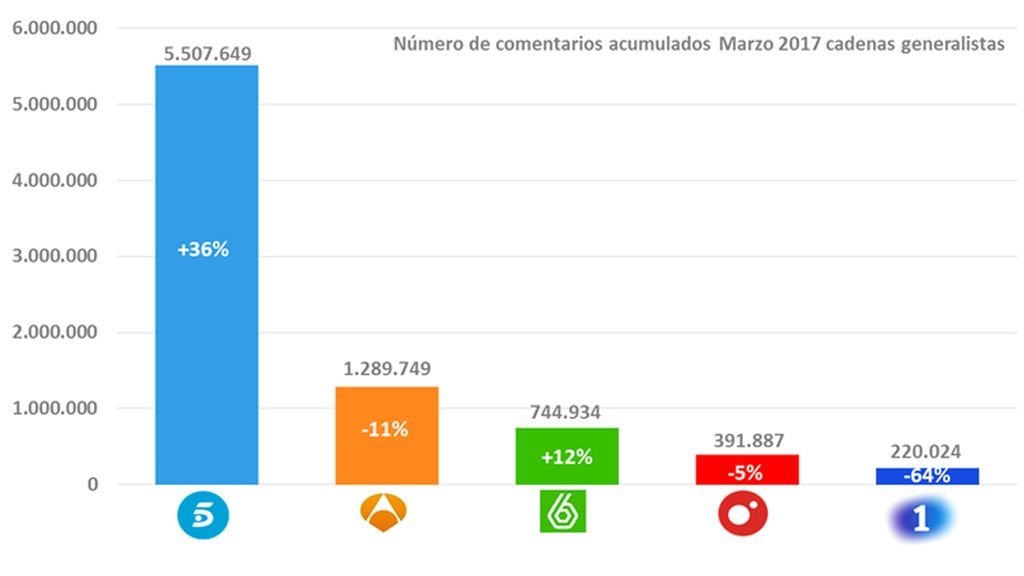 redes