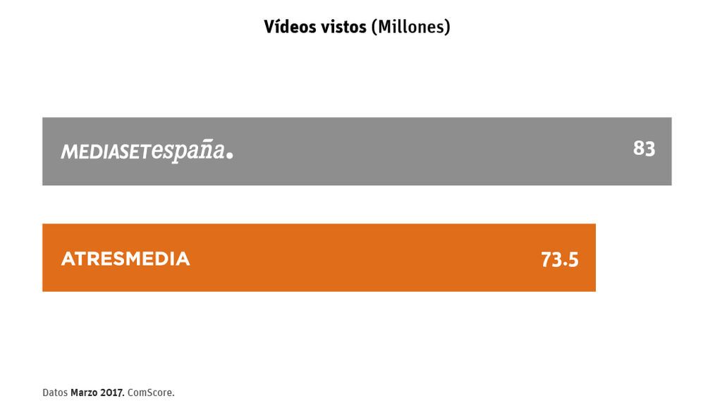 datos videos