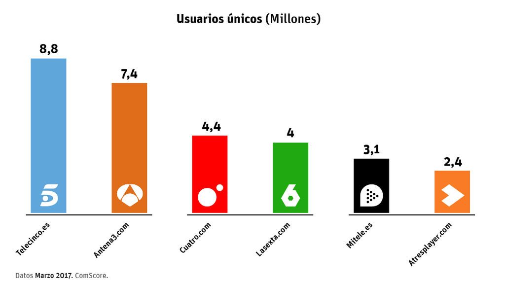 datos-por-webs-100