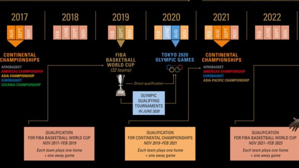 FIBA