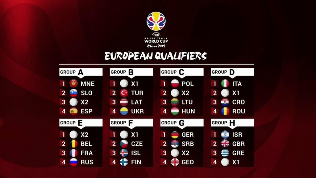 España en el grupo A: así ha sido el sorteo de grupos del Mundial 2019 de basket