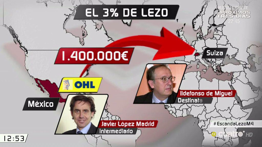 Lezo: El 3% de Madrid