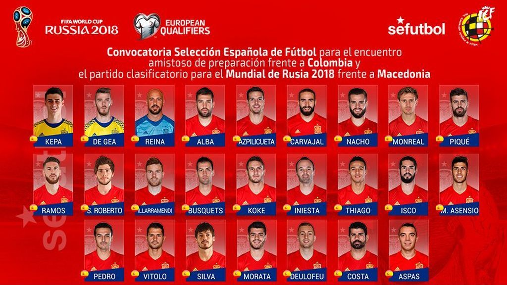 Lista de Lopetegui Lista de Lopetegui