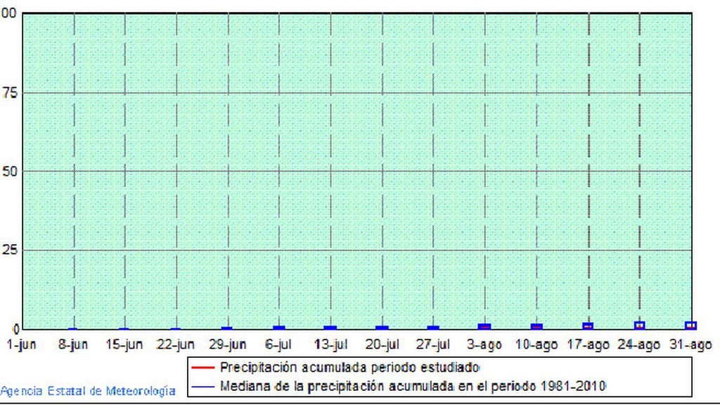 AEMET 2016 LLUVIAS MURCIA
