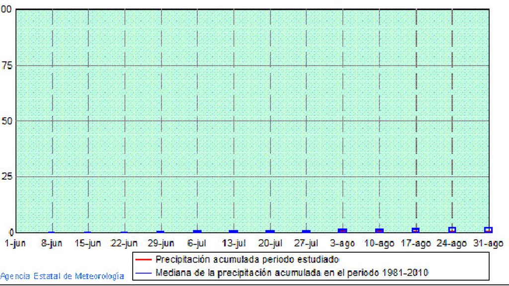 AEMET 2016 LLUVIAS MURCIA