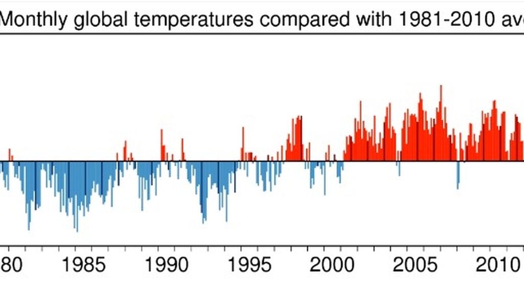 2016, un año de anomalías meteorológicas