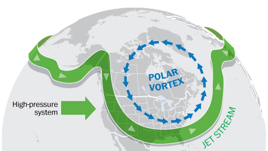 Vórtice polar 2