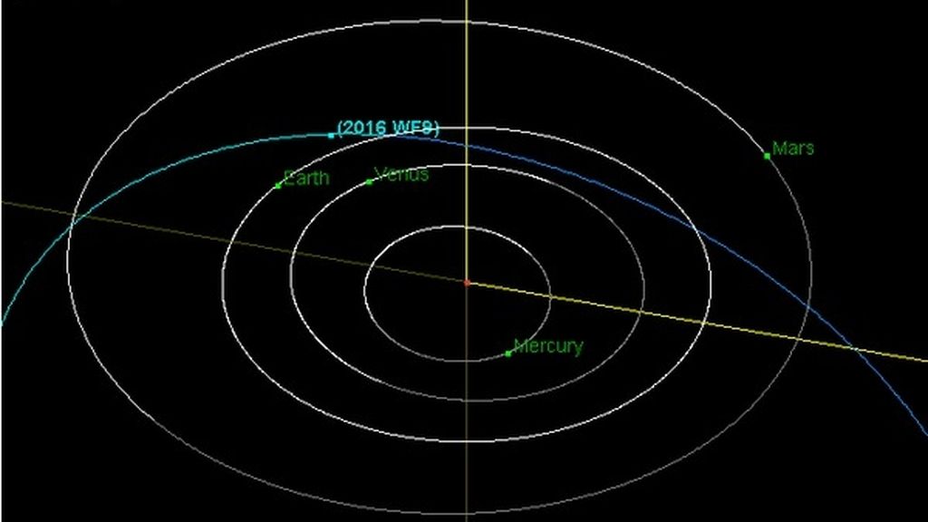 asteroide