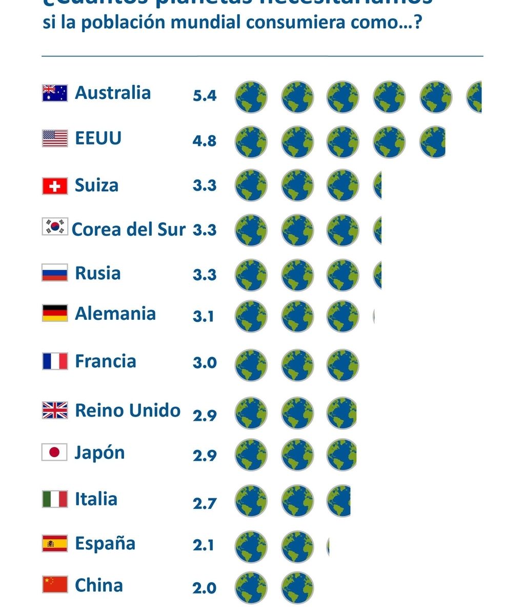 grafico wwf 1