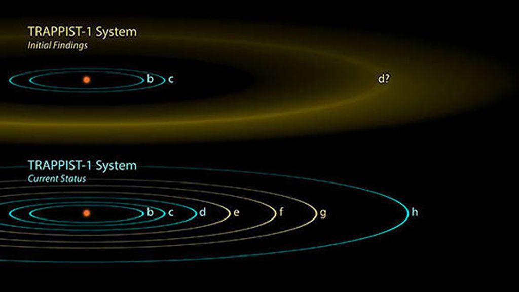 ¿Quieres ir ya a los nuevos exoplanetas? Esta es la visita 360º que nos ofrece la NASA