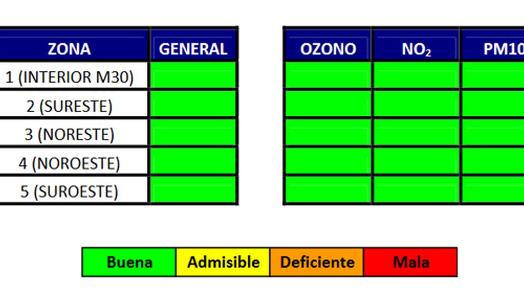 calidad aire 2