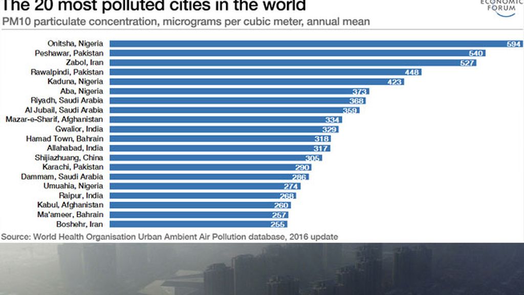 Que se pueda ver el Sol en China