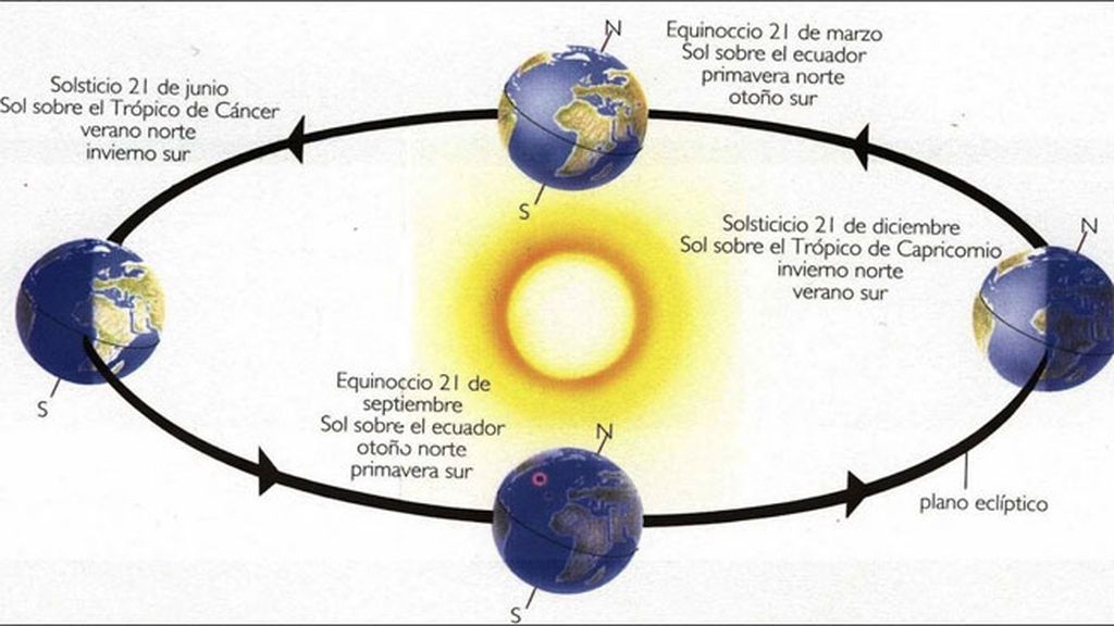 solsticio