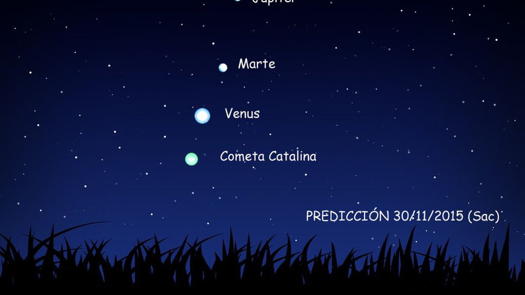 Prediccion catalina 30nov