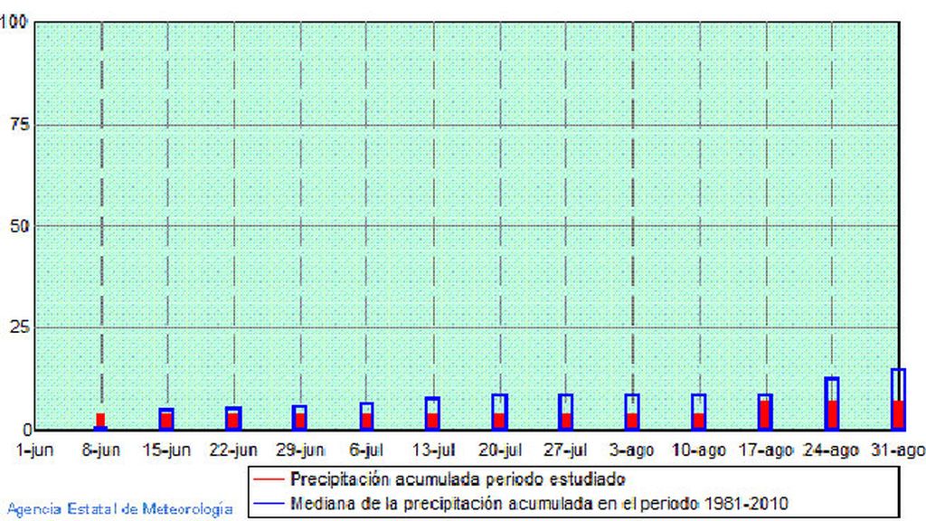 AEMET LLUVIAS 2016 ALMERIA