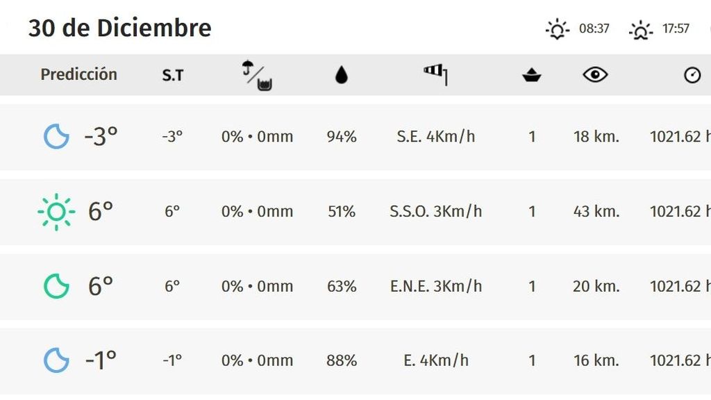 tiempo nochevieja