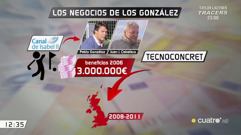 La UCO investiga a los González por presuntamente lavar dinero con un narco buscado en España, según ‘El Español’