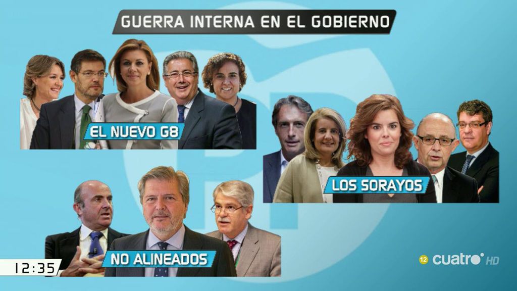 ¿Guerra interna en el Gobierno?