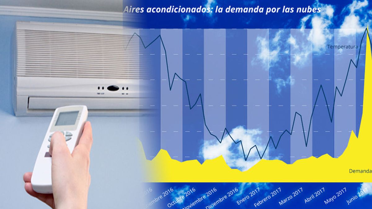 Llega la ola de calor: la demanda de aire acondicionado se dispara en España