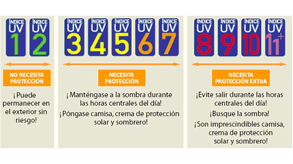 ayuda_uvi_proteccion