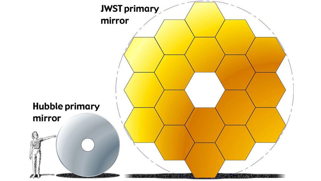 Hubble/JWST