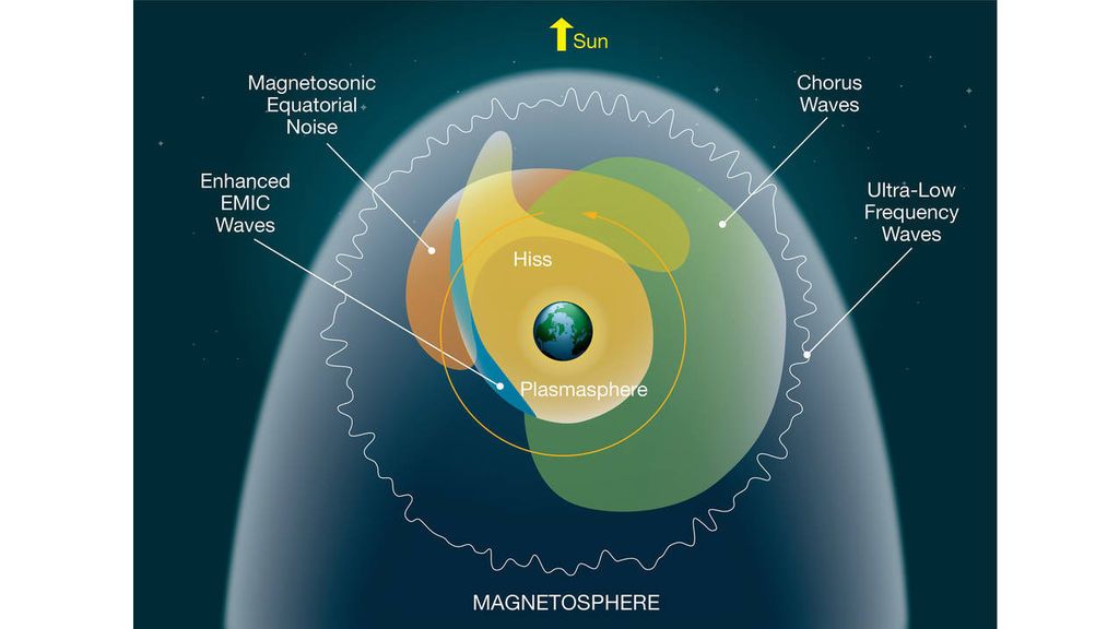 spacemapmagnetosphere