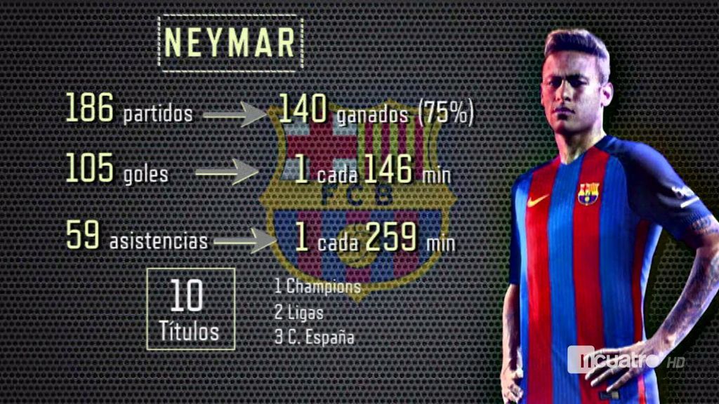 Las razones por las que el Barcelona echará de menos a Neymar