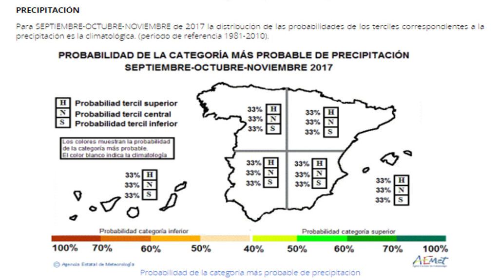 AEMET - Precipitaciones