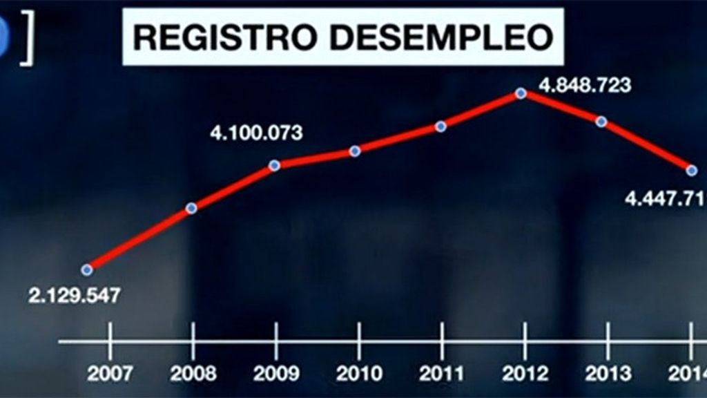 Grafico Debate de La 1