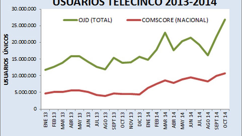 grafico telecinco