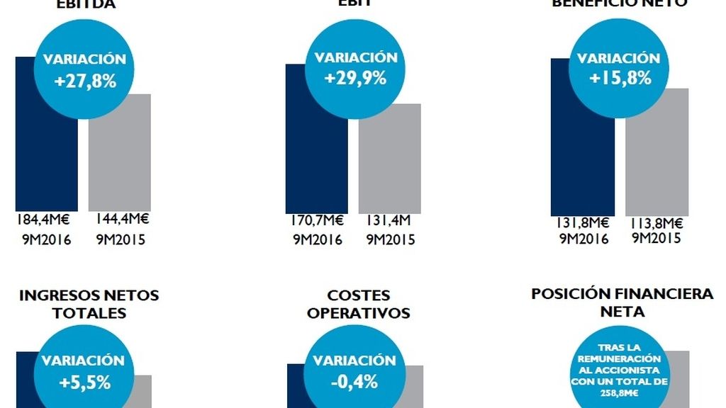 Mediaset. Gráfico 1