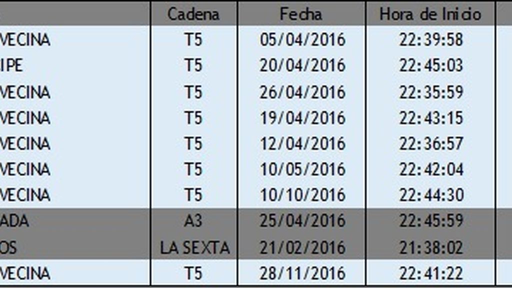 Ranking target comercial