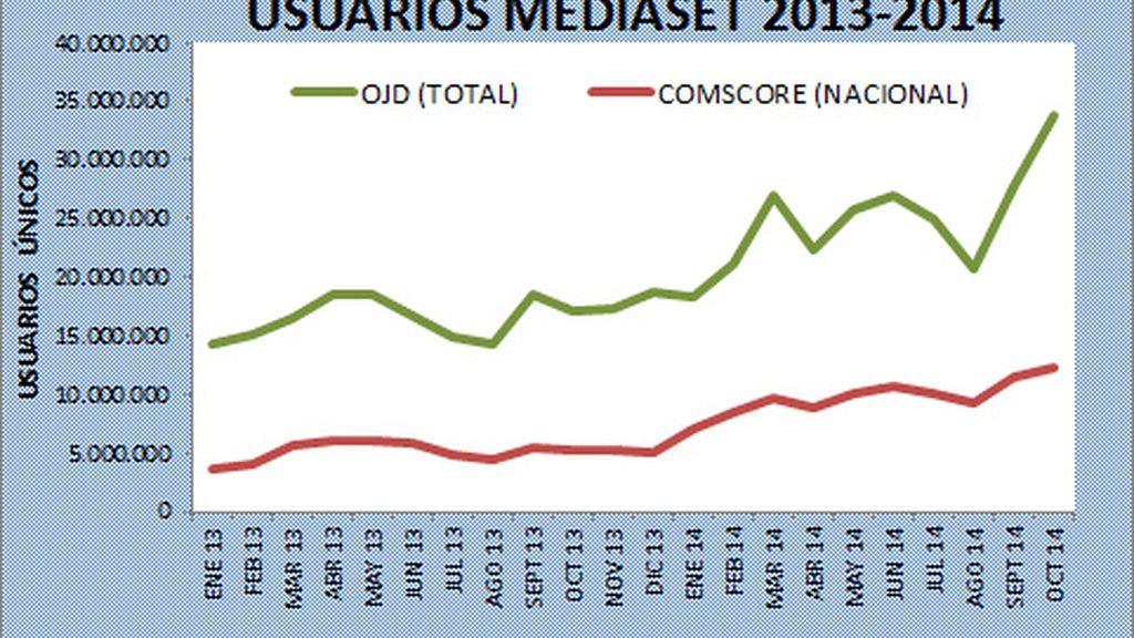 grafico mediaset
