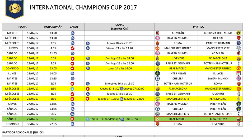 Calendario de la International Champions Cup