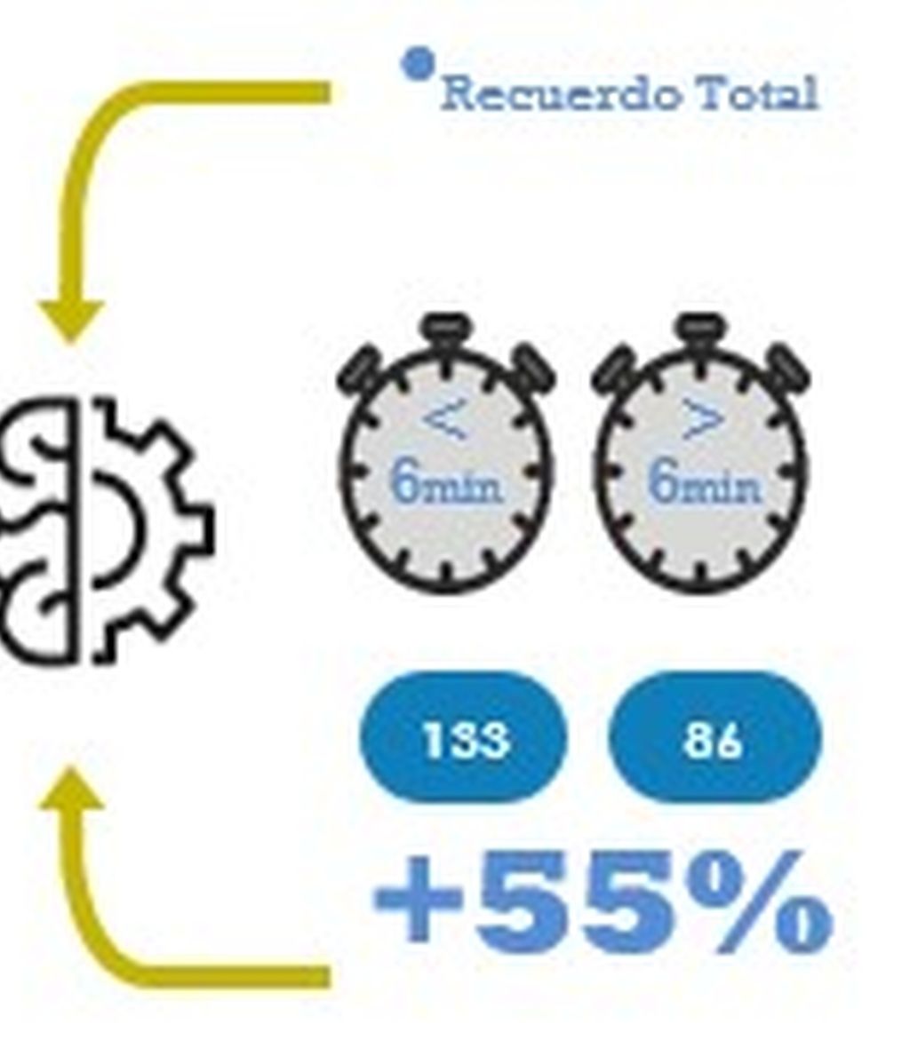 objeto 2