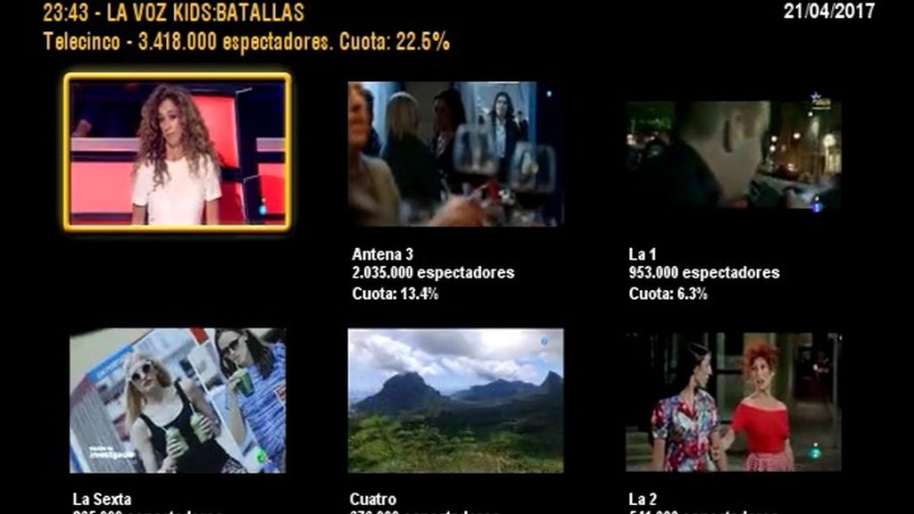 Minuto de oro del 21/04/2017