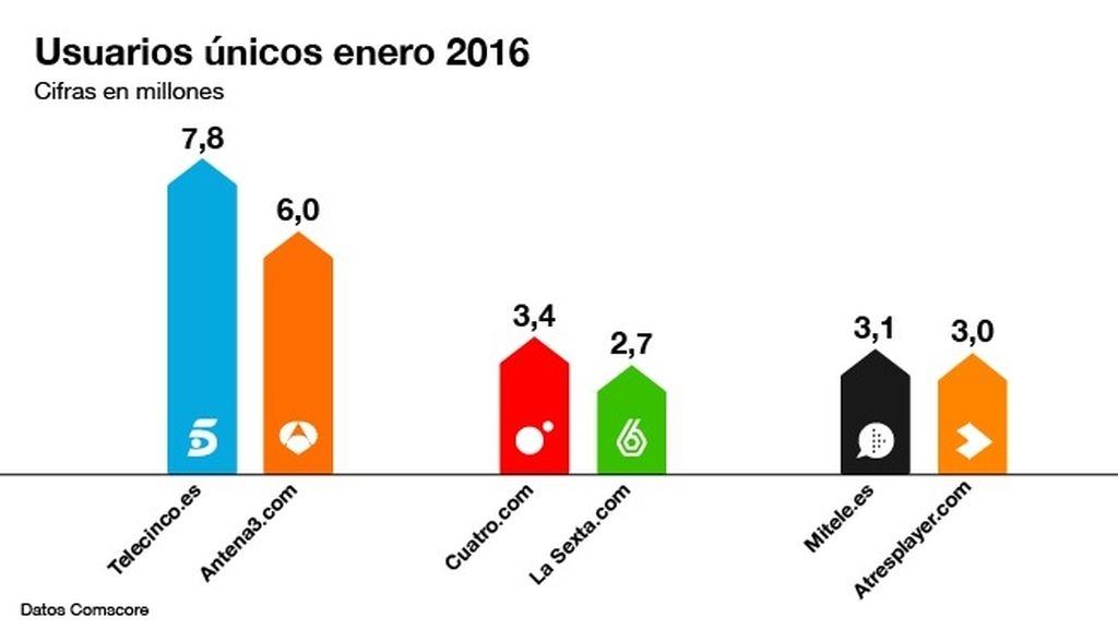 usuarios enero