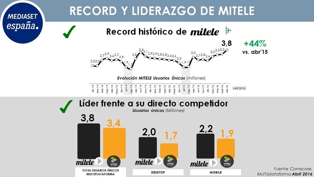 mitele abril