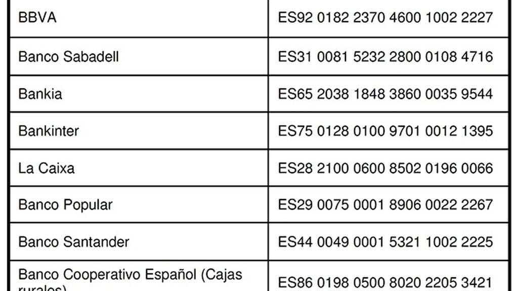 cuentas Cruz Roja