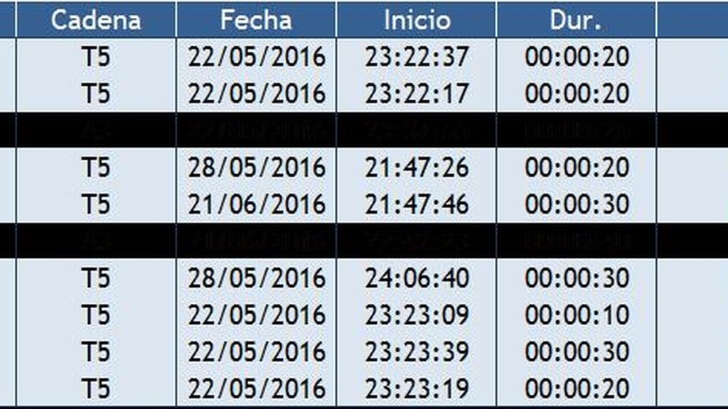 La tabla de los spots más vistos en 2016