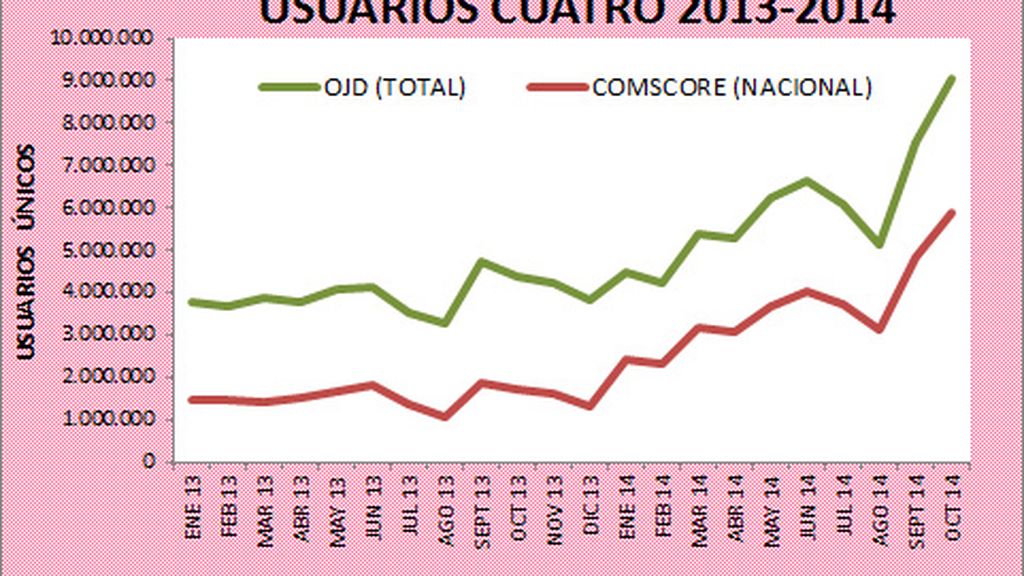 gráfico cuatro