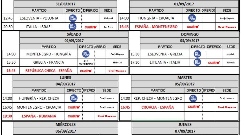 Calendario del Eurobasket 2017 que emite Mediaset