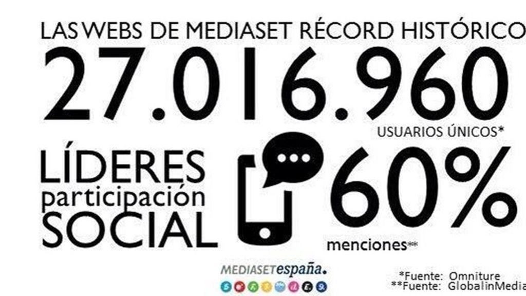 Telecinco, líder de marzo (14,8%), anota su mejor prime time (16%) desde junio de 2012