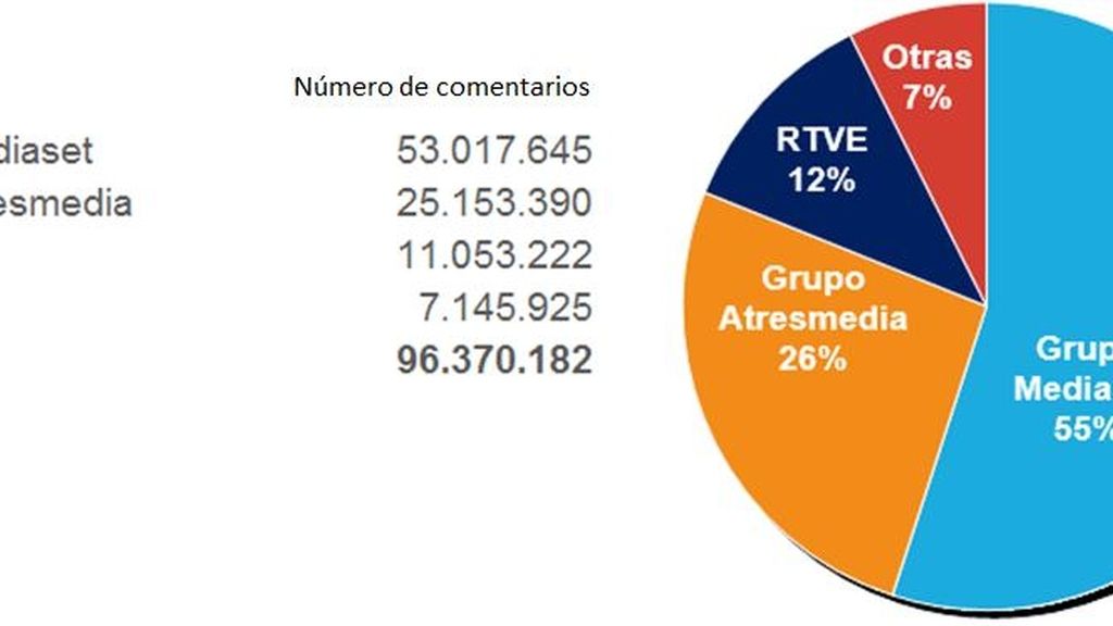 grafico1
