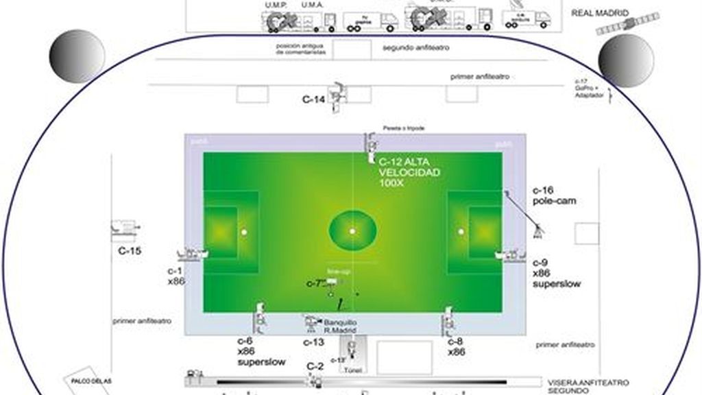 Madrid - Barça, en Canal+