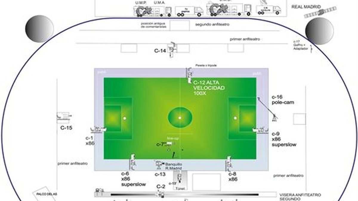 Madrid - Barça, en Canal+