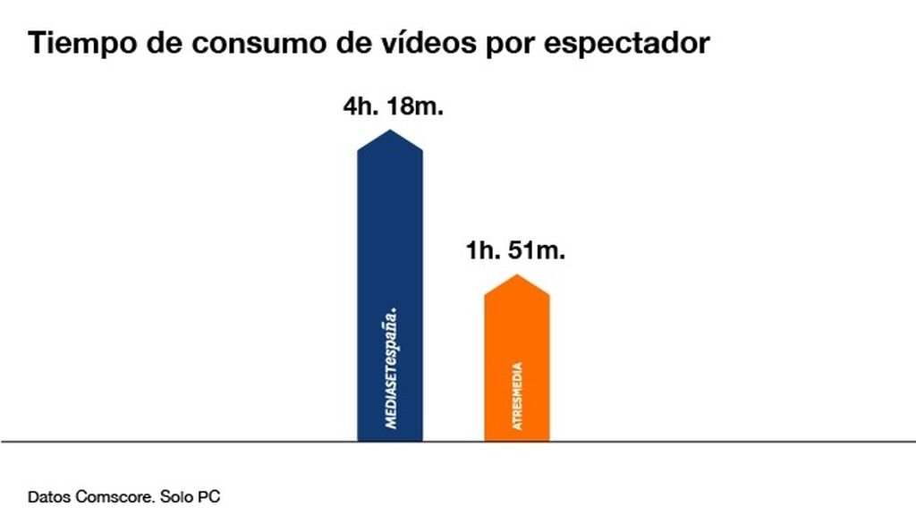 tiempo espectador