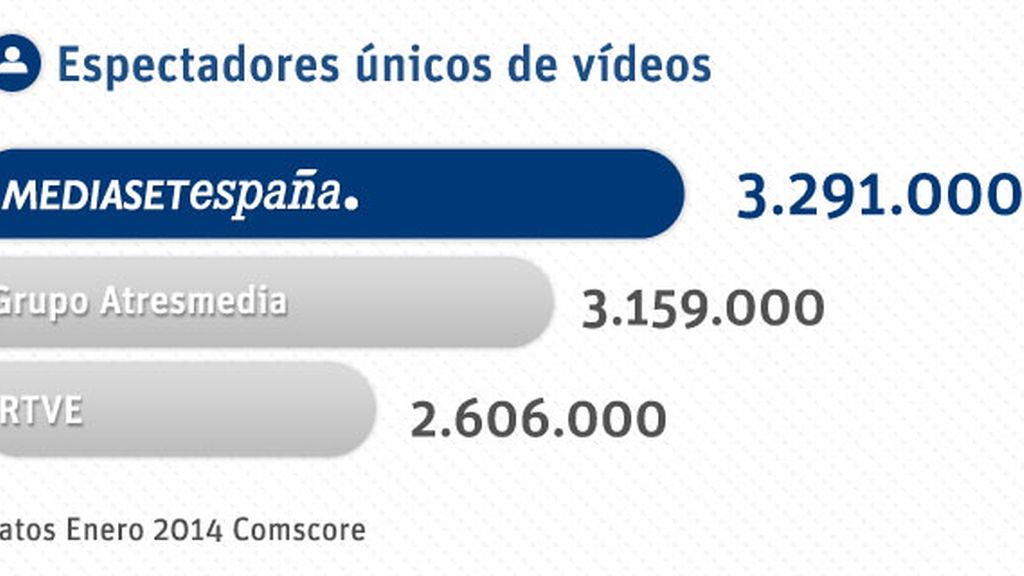 espectadores